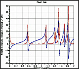 input impedance plot
