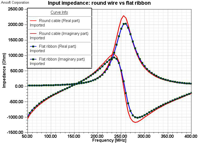 input impedance plot