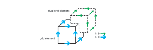 offset voltage and flux mesh