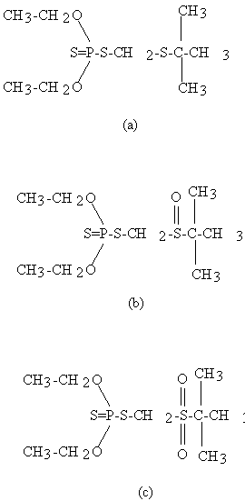 Figure 1: Chemical Structures of (a) Terbufos, (b) Terbufos Sulfoxide ...