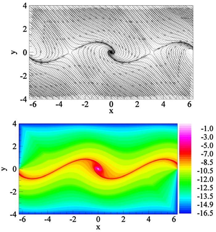 pendulum-density-function