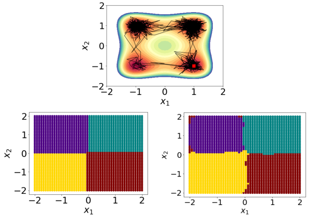 quadruple-well-metastable-sets