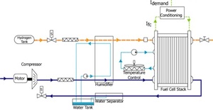 fuelcell