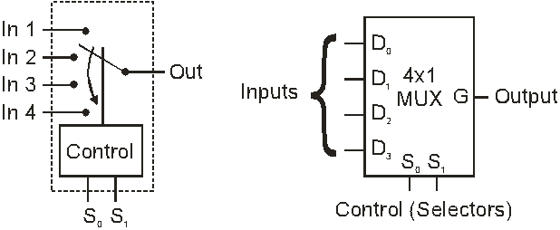 ECE 201 Lab - Multiplexers and Serial Communication